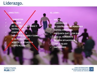 Plantilla Ponente Liderazgo. EL  DIRECTIVO : ADMINISTRA MANTIENE SE CENTRA EN SISTEMAS Y ESTRUCTURA CONTROLA PREGUNTA CUANDO Y COMO MIRA RESULTADOS ACEPTA LA SITUACIÓN CORTO PLAZO EL LIDER : INNOVA DESARROLLA SE CENTRA EN LAS PERSONAS INSPIRA CONFIANZA PREGUNTA QUÉ Y POR QUÉ MIRA AL HORIZONTE DESAFIA SITUACIONES LARGO PLAZO EMPOWERED 