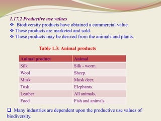 1.17.2 Productive use values
 Biodiversity products have obtained a commercial value.
 These products are marketed and sold.
 These products may be derived from the animals and plants.
Table 1.3: Animal products
Animal product Animal
Silk Silk - worm.
Wool Sheep.
Musk Musk deer.
Tusk Elephants.
Leather All animals.
Food Fish and animals.
 Many industries are dependent upon the productive use values of
biodiversity.
 
