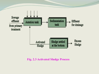 Fig. 2.3 Activated Sludge Process
 