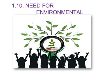 1.10. NEED FOR
ENVIRONMENTAL
EDUCATION
 