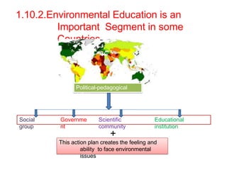 1.10.2.Environmental Education is an
Important Segment in some
Countries
Social
group
Governme
nt
Scientific
community
Educational
institution
Political-pedagogical
action
+
This action plan creates the feeling and
ability to face environmental
issues
 