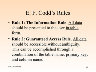CSC 240 (Blum) 11
E. F. Codd’s Rules
• Rule 1: The Information Rule. All data
should be presented to the user in table
form.
• Rule 2: Guaranteed Access Rule. All data
should be accessible without ambiguity.
This can be accomplished through a
combination of the table name, primary key,
and column name.
 