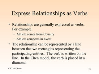 CSC 240 (Blum) 28
Express Relationships as Verbs
• Relationships are generally expressed as verbs.
For example,
– Athlete comes from Country
– Athlete competes in Event
• The relationship can be represented by a line
between the two rectangles representing the
participating entities. The verb is written on the
line. In the Chen model, the verb is placed in a
diamond.
 
