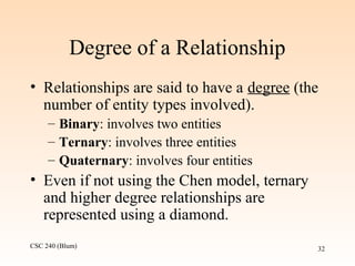 CSC 240 (Blum) 32
Degree of a Relationship
• Relationships are said to have a degree (the
number of entity types involved).
– Binary: involves two entities
– Ternary: involves three entities
– Quaternary: involves four entities
• Even if not using the Chen model, ternary
and higher degree relationships are
represented using a diamond.
 