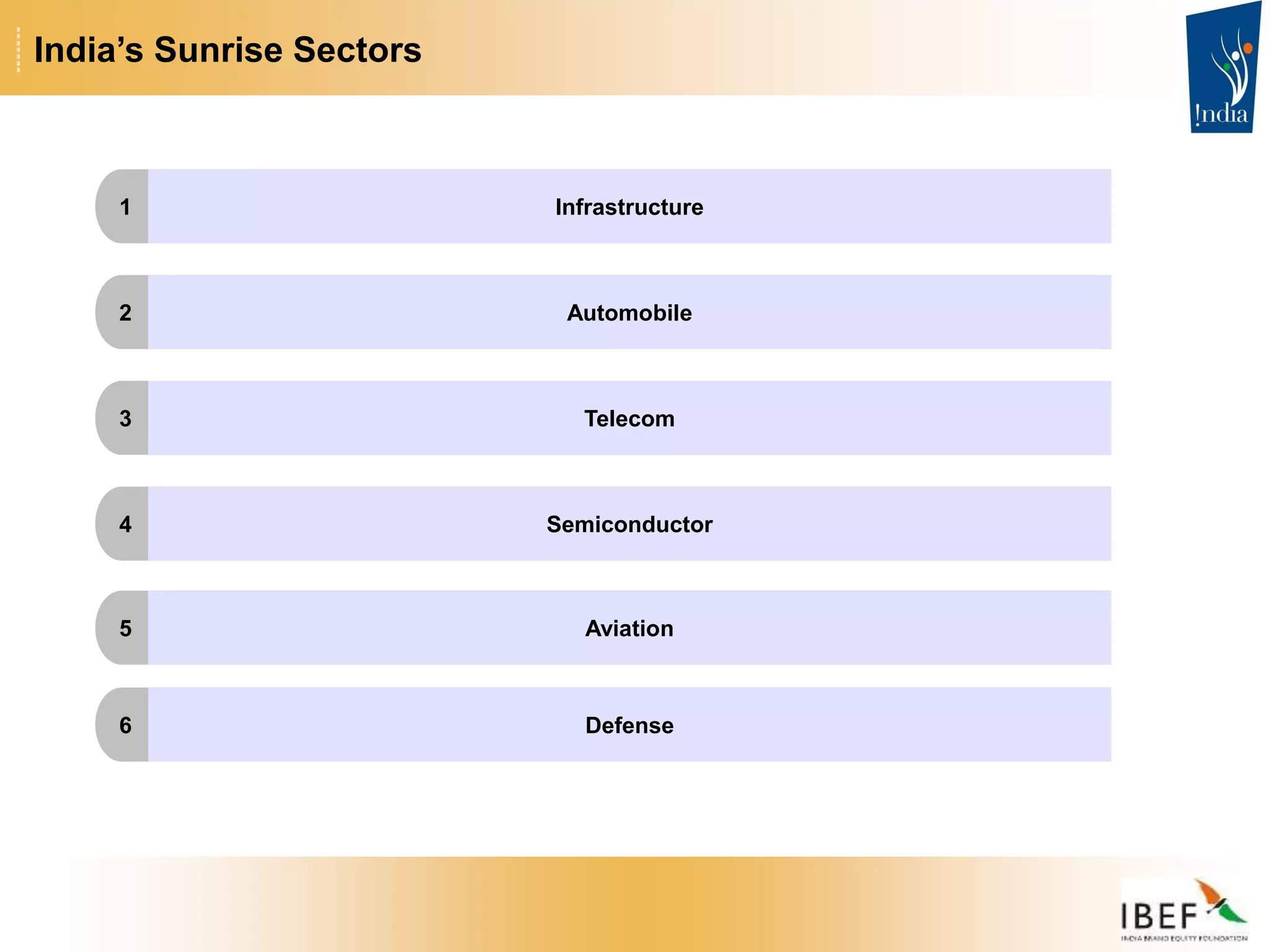 India’s Sunrise Sectors
Infrastructure
1
Automobile
2
Telecom
3
Semiconductor
4
Aviation
5
Defense
6
 