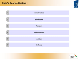 India’s Sunrise Sectors
Infrastructure
1
Automobile
2
Telecom
3
Semiconductor
4
Aviation
5
Defense
6
 