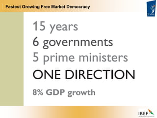 Fastest Growing Free Market Democracy
 