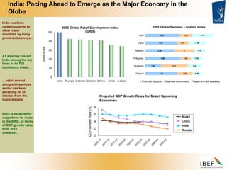 India: Pacing Ahead to Emerge as the Major Economy in the
Globe
Projected GDP Growth Rates for Select Upcoming
Economies
0
2
4
6
8
2
0
0
5
-
1
0
2
0
1
0
-
1
5
2
0
1
5
-
2
0
2
0
2
0
-
2
5
2
0
2
5
-
3
0
2
0
3
0
-
3
5
2
0
3
5
-
4
0
2
0
4
0
-
4
5
2
0
4
5
-
5
0
GDP
Growth
Rate
(%)
Brazil
China
India
Russia
0
20
40
60
80
100
India Russia Vietnam Ukraine China Chile Latvia
GRDI
Score
2006 Global Retail Development Index
(GRDI)
2005 Global Services Location Index
3.27
1.62
3.56
2.95
3.21
3.47
1.51
2.67
1.06
2
1.17
1.26
0.94
1.44
1.16
1.12
1.76
2.14
Thailand
Singapore
Philippines
Malaysia
China
India
Financial structure Business environment People and skill availablity
India has been
ranked superior to
other major
countries by many
prominent surveys…
AT Kearney placed
India among the top
three in its FDI
confidence index…
… retail market
along with services
sector has been
attracting lot of
interest from the
major players
India is expected to
outperform its rivals
in the BRIC, in terms
of GDP growth rates
from 2015
onwards…
 