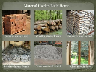 Environmental Science (EVS) : Houses and Clothing (Class II) | PPT