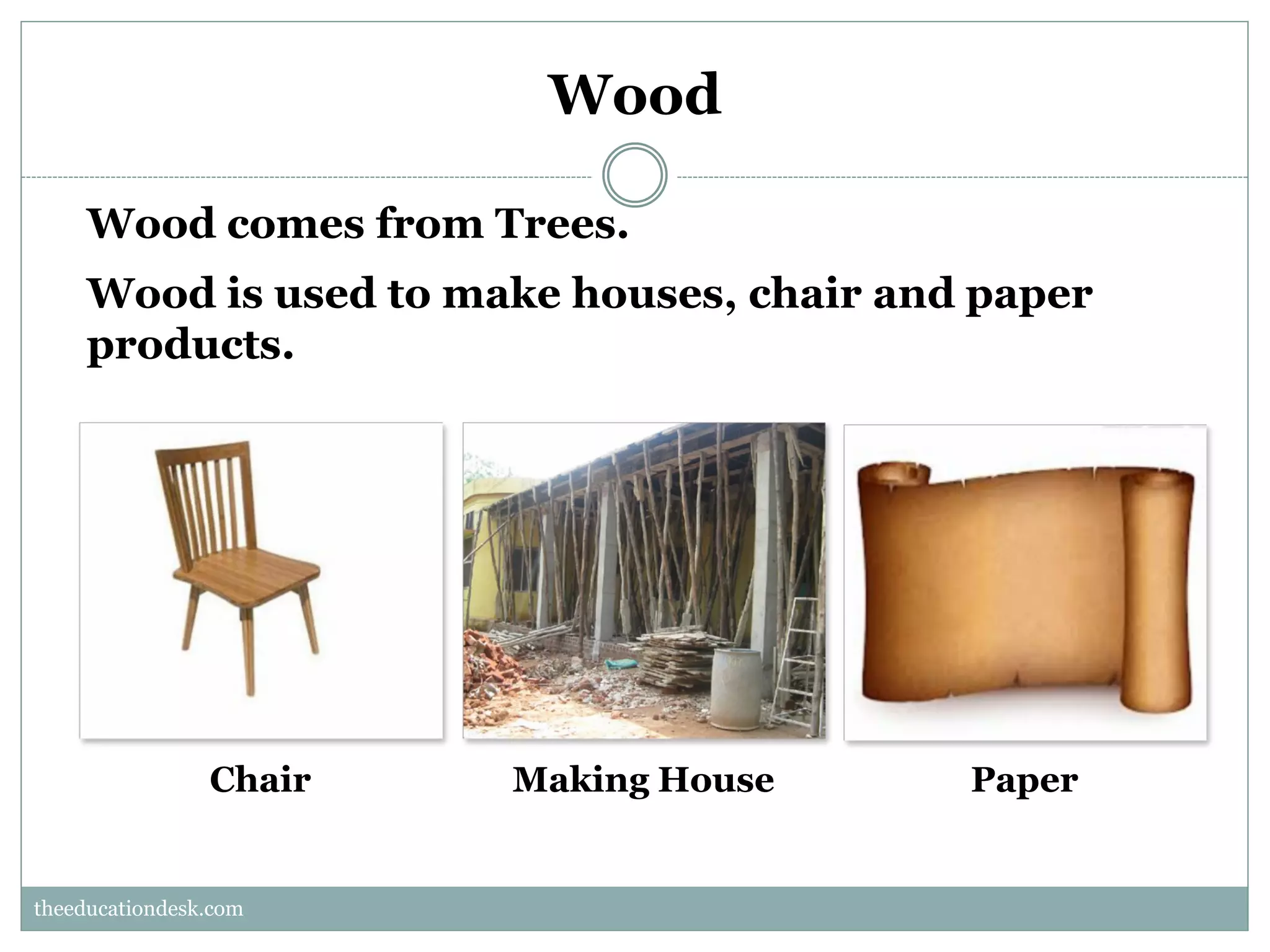 Wood
Wood comes from Trees.
Wood is used to make houses, chair and paper
products.

Chair

Making House

Paper

theeducationdesk.com
theeducationdesk.com

 
