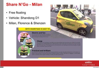 24.10.2016
Share N’Go - Milan
• Free floating
• Vehicle: Shandong D1
• Milan, Florence & Shenzen
 