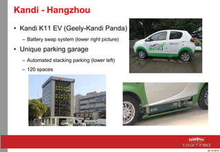 24.10.2016
Kandi - Hangzhou
• Kandi K11 EV (Geely-Kandi Panda)
– Battery swap system (lower right picture)
• Unique parking garage
– Automated stacking parking (lower left)
– 120 spaces
 