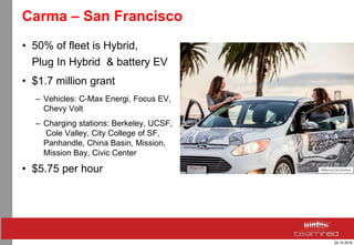 24.10.2016
Carma – San Francisco
• 50% of fleet is Hybrid,
Plug In Hybrid & battery EV
• $1.7 million grant
– Vehicles: C-Max Energi, Focus EV,
Chevy Volt
– Charging stations: Berkeley, UCSF,
Cole Valley, City College of SF,
Panhandle, China Basin, Mission,
Mission Bay, Civic Center
• $5.75 per hour
 
