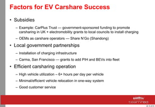 24.10.2016
Factors for EV Carshare Success
• Subsidies
– Example: CarPlus Trust — government-sponsored funding to promote
carsharing in UK + electromobility grants to local councils to install charging
– OEMs as carshare operators — Share N’Go (Shandong)
• Local government partnerships
– Installation of charging infrastructure
– Carma, San Francisco — grants to add PIH and BEVs into fleet
• Efficient carsharing operation
– High vehicle utilization – 6+ hours per day per vehicle
– Minimal/efficient vehicle relocation in one-way system
– Good customer service
 