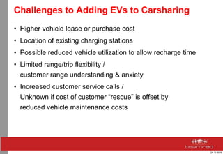 24.10.2016
Challenges to Adding EVs to Carsharing
• Higher vehicle lease or purchase cost
• Location of existing charging stations
• Possible reduced vehicle utilization to allow recharge time
• Limited range/trip flexibility /
customer range understanding & anxiety
• Increased customer service calls /
Unknown if cost of customer “rescue” is offset by
reduced vehicle maintenance costs
 