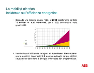 La mobilità elettrica
Incidenza sull’efficienza energetica
• Secondo una recente analisi RSE, al 2030 circoleranno in Italia
10 milioni di auto elettriche, per il 50% concentrate nelle
grandi città.
• Il contributo all’efficienza sarà pari ad 1,8 miliardi di euro/anno,
grazie a minori importazioni di energia primaria ed un migliore
sfruttamento delle fonti di energia rinnovabile non programmabili.
 