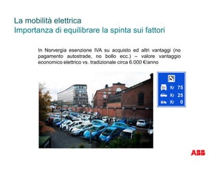 La mobilità elettrica
Importanza di equilibrare la spinta sui fattori
In Norvergia esenzione IVA su acquisto ed altri vantaggi (no
pagamento autostrade, no bollo ecc.) – valore vantaggio
economico elettrico vs. tradizionale circa 6.000 €/anno
 