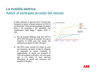 La mobilità elettrica
Azioni di contrasto al costo del veicolo
In Italia il Decreto 11 gennaio 2013 “Incentivi per
l'acquisto di veicoli a basse emissioni di CO2 di
cui all'articolo 17-bis del decreto-legge 22 giugno
2012, n 83 convertito n. 83, convertito, con
modificazioni, dalla legge 7 agosto 2012, n.
134”.
1) Per gli acquisti effettuati negli anni 2013 e
2014: 20% del prezzo di acquisto, fino ad un
massimo di 5.000 euro, per veicoli che
producono emissioni di CO2 <50 g/km;
2) Nel 2013 erano previsti 4,5 milioni di euro
per l’acquisto, da parte di tutte le categorie
di acquirenti (e senza necessità di
rottamazione), di veicoli con emissioni di
CO2 non superiori a 95 g/km, con una quota
pari a 1,5 milioni di euro riservata
all’acquisto di veicoli con emissioni non
superiori a 50 g/km.
 