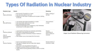 Geiger Count Radiation Measuring Instrument
 