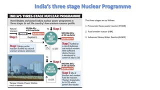 The three stages are as follows
1. Pressurized heavy water reactor (PHWR)
2. Fast breeder reactor (FBR)
3. Advanced Heavy Water Reactor(AHWR)
 