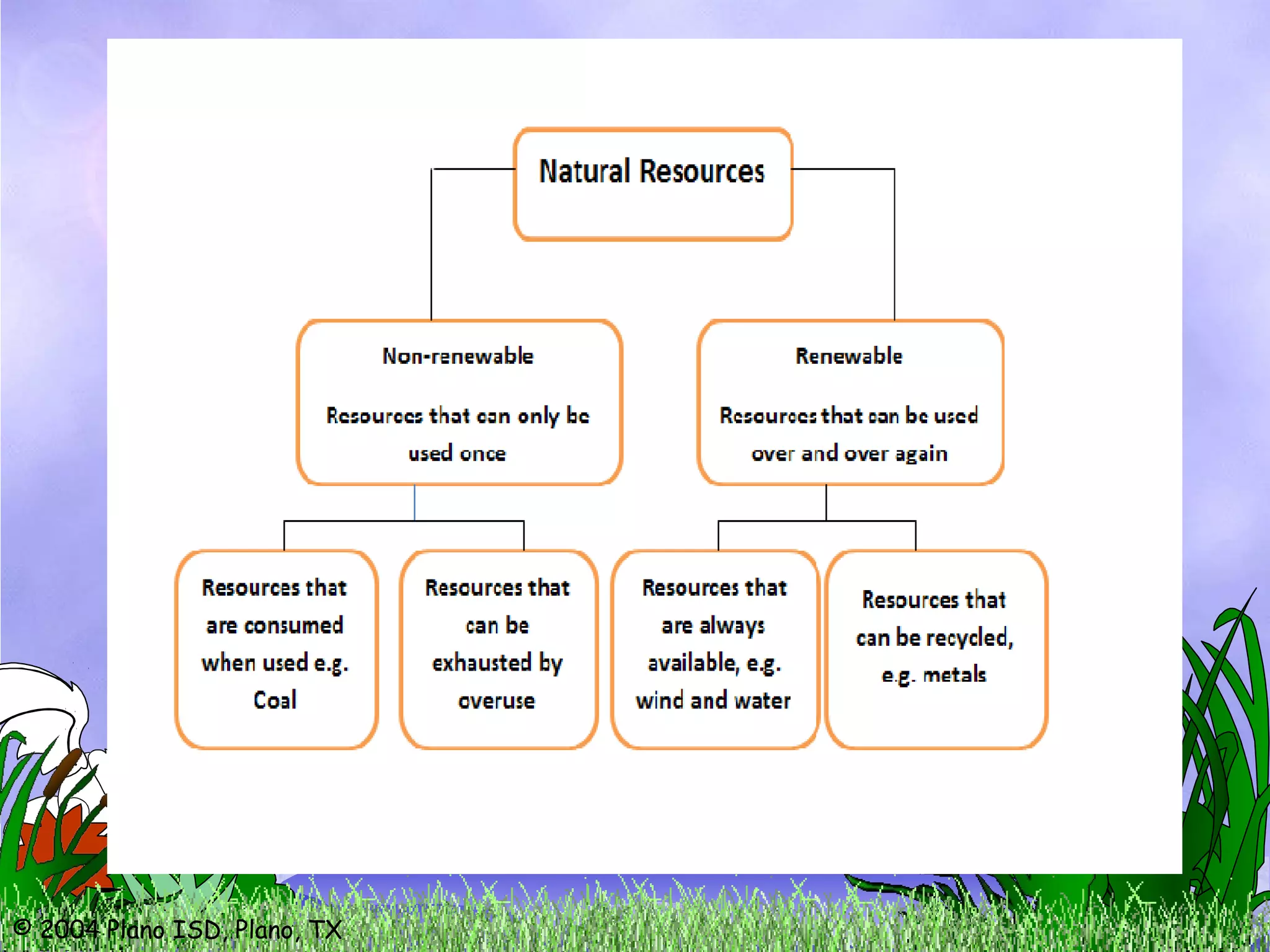 © 2004 Plano ISD, Plano, TX
 