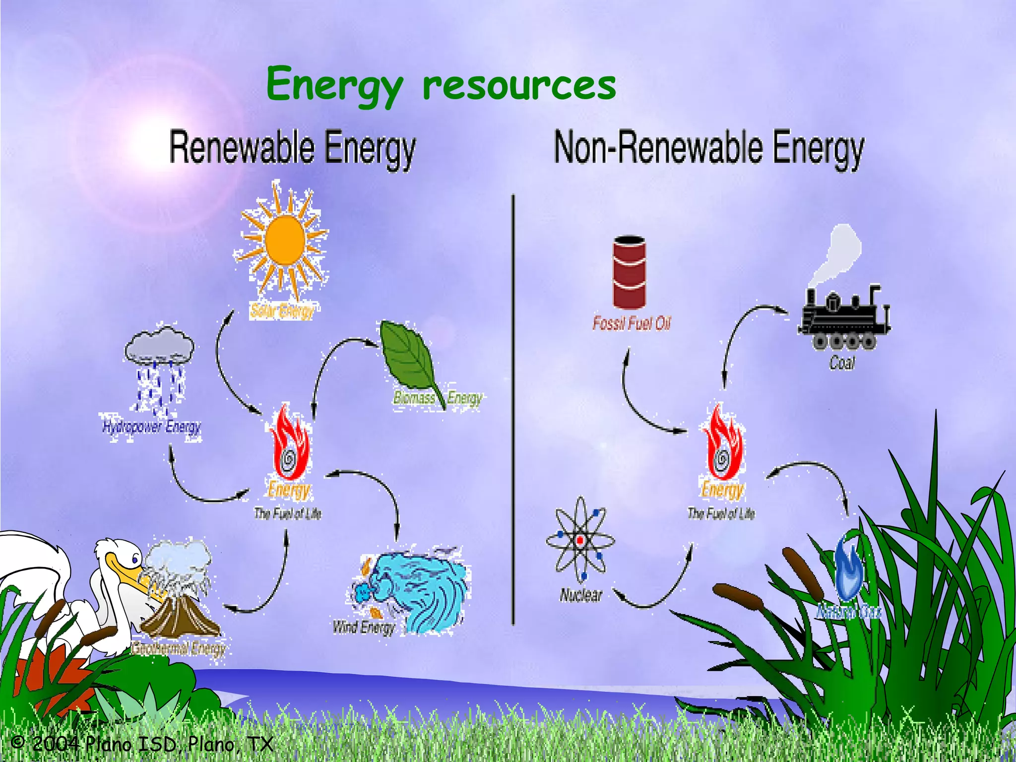 © 2004 Plano ISD, Plano, TX
Energy resources
 