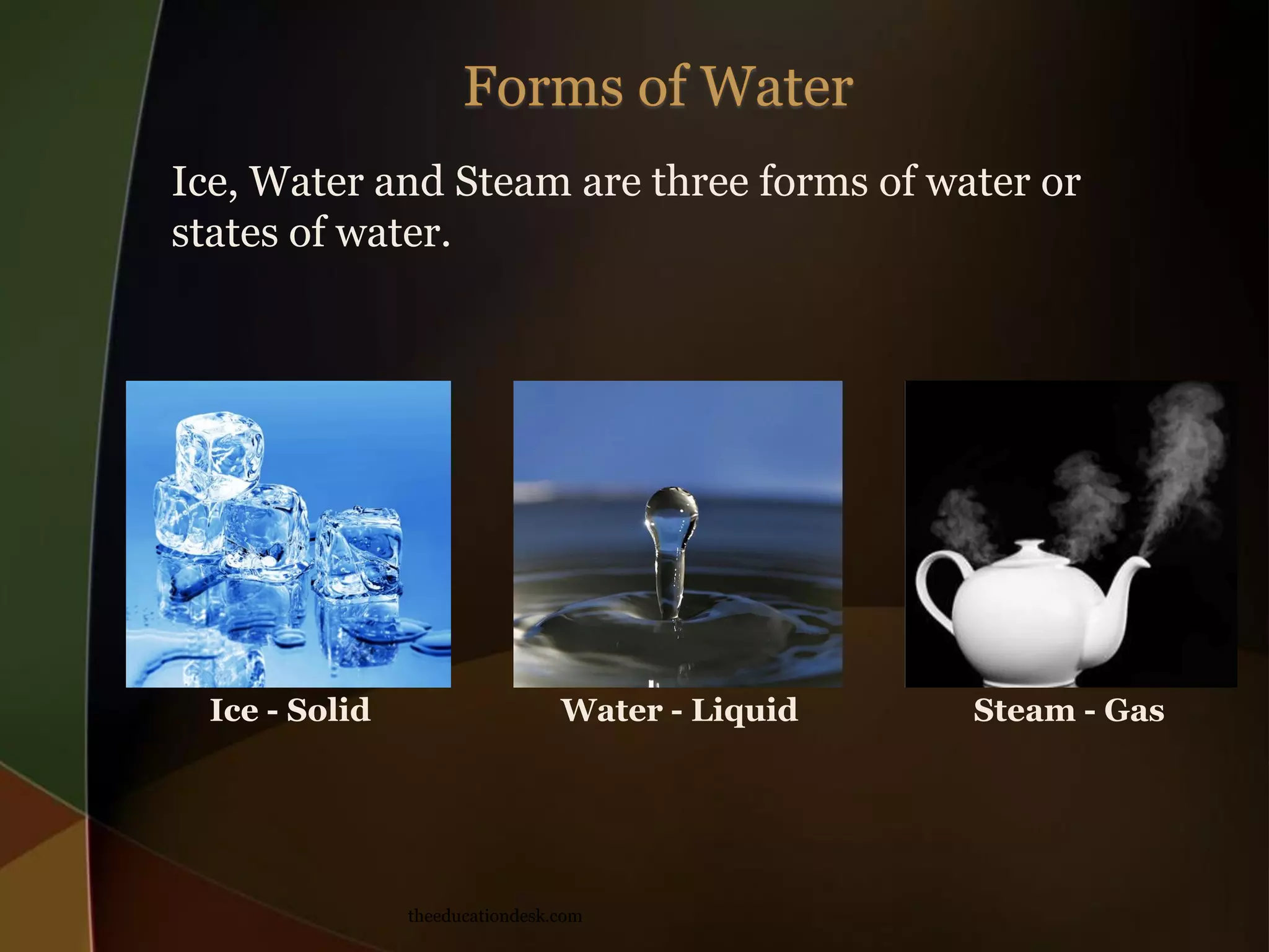 Ice, Water and Steam are three forms of water or
states of water.
Ice - Solid
Water - Liquid
theeducationdesk.com
Steam - Gas