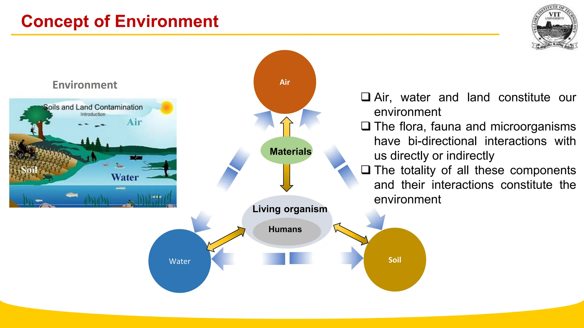 environmental science and ecosystem full module | PPTX