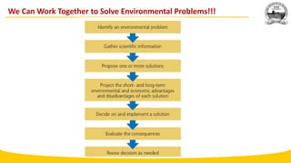 environmental science and ecosystem full module | PPTX