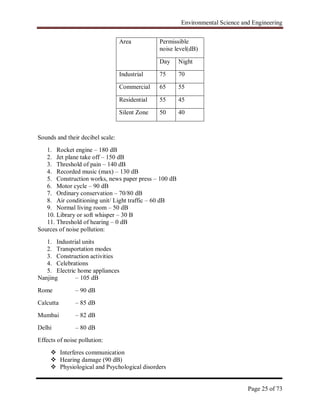 Environmental Science and Engineering
Page 25 of 73
Area Permissible
noise level(dB)
Day Night
Industrial 75 70
Commercial 65 55
Residential 55 45
Silent Zone 50 40
Sounds and their decibel scale:
1. Rocket engine – 180 dB
2. Jet plane take off – 150 dB
3. Threshold of pain – 140 dB
4. Recorded music (max) – 130 dB
5. Construction works, news paper press – 100 dB
6. Motor cycle – 90 dB
7. Ordinary conservation – 70/80 dB
8. Air conditioning unit/ Light traffic – 60 dB
9. Normal living room – 50 dB
10. Library or soft whisper – 30 B
11. Threshold of hearing – 0 dB
Sources of noise pollution:
1. Industrial units
2. Transportation modes
3. Construction activities
4. Celebrations
5. Electric home appliances
Nanjing – 105 dB
Rome – 90 dB
Calcutta – 85 dB
Mumbai – 82 dB
Delhi – 80 dB
Effects of noise pollution:
 Interferes communication
 Hearing damage (90 dB)
 Physiological and Psychological disorders
 