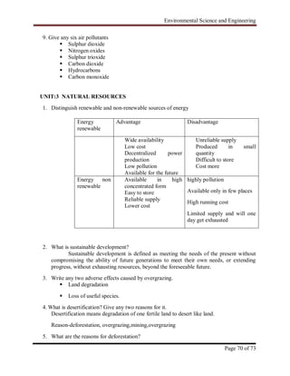 Environmental Science and Engineering
Page 70 of 73
9. Give any six air pollutants
 Sulphur dioxide
 Nitrogen oxides
 Sulphur trioxide
 Carbon dioxide
 Hydrocarbons
 Carbon monoxide
UNIT:3 NATURAL RESOURCES
1. Distinguish renewable and non-renewable sources of energy
2. What is sustainable development?
Sustainable development is defined as meeting the needs of the present without
compromising the ability of future generations to meet their own needs, or extending
progress, without exhausting resources, beyond the foreseeable future.
3. Write any two adverse effects caused by overgrazing.
 Land degradation
 Loss of useful species.
4. What is desertification? Give any two reasons for it.
Desertification means degradation of one fertile land to desert like land.
Reason-deforestation, overgrazing,mining,overgrazing
5. What are the reasons for deforestation?
Energy
renewable
Advantage Disadvantage
Wide availability
Low cost
Decentralized power
production
Low pollution
Available for the future
Unreliable supply
Produced in small
quantity
Difficult to store
Cost more
Energy non
renewable
Available in high
concentrated form
Easy to store
Reliable supply
Lower cost
highly pollution
Available only in few places
High running cost
Limited supply and will one
day get exhausted
 