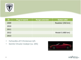 Både F3DM (verdens første plug-in hybrid) og e6 sælges i Kina<br />BYD forventes at blive introduceret i Europa i 2011 (DK...