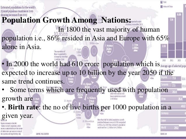 Global Population Growth Variations Among Nations