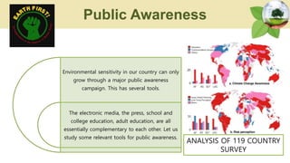 Environmental sensitivity in our country can only
grow through a major public awareness
campaign. This has several tools.
The electronic media, the press, school and
college education, adult education, are all
essentially complementary to each other. Let us
study some relevant tools for public awareness.
Public Awareness
ANALYSIS OF 119 COUNTRY
SURVEY
 
