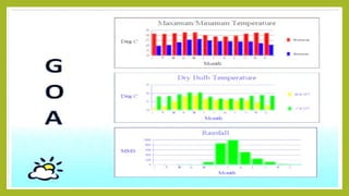 climate analysis all climatic zones of india | PDF