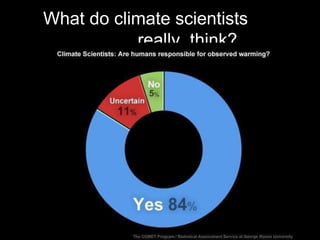 What do climate scientists
really think?
 