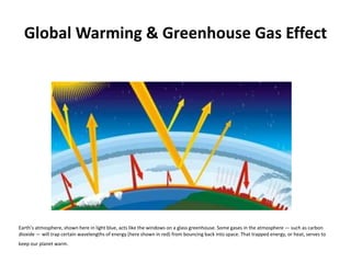 Global Warming & Greenhouse Gas Effect
Earth’s atmosphere, shown here in light blue, acts like the windows on a glass greenhouse. Some gases in the atmosphere — such as carbon
dioxide — will trap certain wavelengths of energy (here shown in red) from bouncing back into space. That trapped energy, or heat, serves to
keep our planet warm.
 