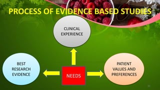 PROCESS OF EVIDENCE BASED STUDIES
21
BEST
RESEARCH
EVIDENCE
PATIENT
VALUES AND
PREFERENCES
CLINICAL
EXPERIENCE
NEEDS
 