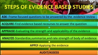 STEPS OF EVIDENCE BASED STUDIES
22
ASK- Frame focused questions to be answered by the evidence review
ACQUIRE-Find evidence based recourses to answer the question
APPRAISE-Evaluating the strength and applicability of the evidence
ANALYZE-Standardize,summarize,and rate strength of body of evidence
APPLY-Applying the evidence
AUDIT/ASSESS
 