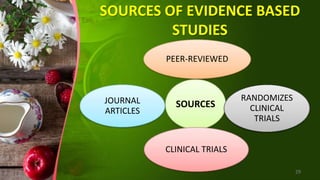 SOURCES OF EVIDENCE BASED
STUDIES
SOURCES
PEER-REVIEWED
RANDOMIZES
CLINICAL
TRIALS
CLINICAL TRIALS
JOURNAL
ARTICLES
29
 
