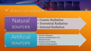 ✓ Sources of radiation
• Cosmic Radiation
• Terrestrial Radiation
• Internal Radiation
Natural
sources
• Nuclear Weapons
• Mining Of Radioactive Ore
• Medical Waste
• Nuclear Power Plants
• Industrial Radiography
Artificial
sources
 