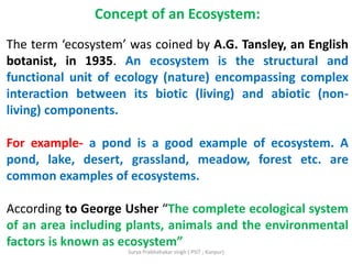 evs UNIT-2nd ecosystem.pptx