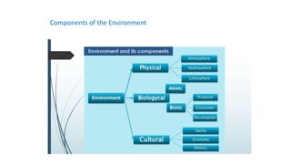 EVS Unit 1.pptx