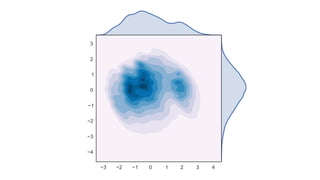 −3 −2 −1 0 1 2 3 4
−4
−3
−2
−1
0
1
2
3
 