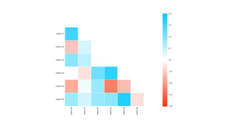 metric00
metric01
metric02
metric03
metric04
metric05
metric 01
metric 02
metric 03
metric 04
metric 05
metric 06
−0.4
−0.3
−0.2
−0.1
0.0
0.1
0.2
0.3
0.4
 