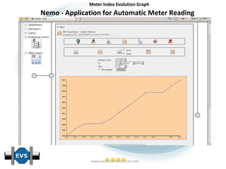 Meter Index Evolution Graph Nemo - Application for Automatic Meter Reading 