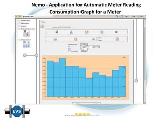 Nemo - Application for Automatic Meter Reading Consumption Graph for a Meter 