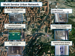 Multi Service Urban Network: Tank Level Management (pressure) Temperature Management (External Dallas) Automatic Meter Reading (pulse and hall effect) Sewage Network Management (radar +  US) Recycling Container Management (ultra sound) Boiler monitoring (4-20 mA) 