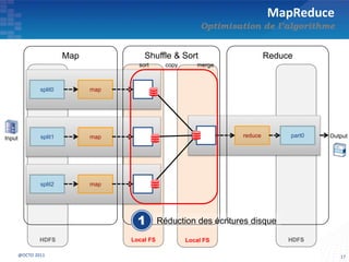 Local FS HDFS
MapReduce
Optimisation de l’algorithme
17@OCTO 2011
Local FSHDFS
map
map
map
split0
split1
split2
reduce part0Input Output
Map Shuffle & Sort Reduce
sort mergecopy
Réduction des écritures disque
 