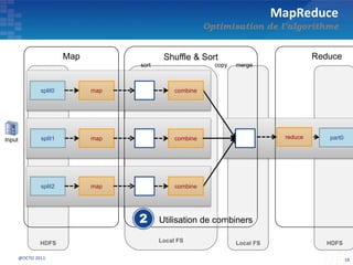 HDFSLocal FS
MapReduce
Optimisation de l’algorithme
18@OCTO 2011
Local FSHDFS
map
map
map
split0
split1
split2
Input
Map Shuffle & Sort
sort mergecopy
Utilisation de combiners
combine
combine
combine
reduce part0
Reduce
 